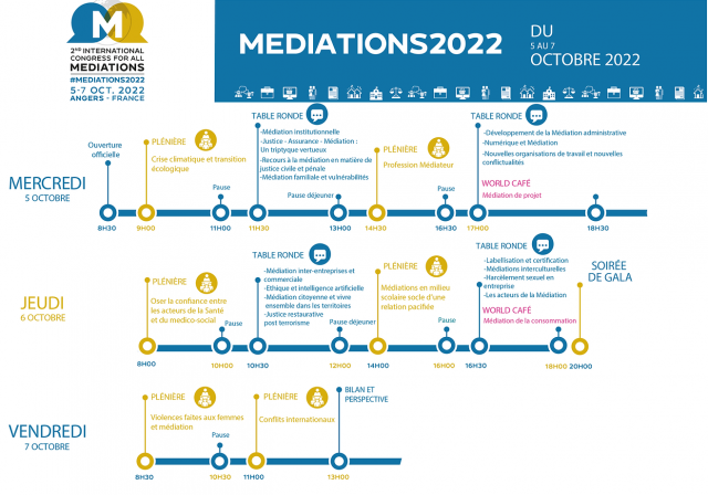 Programme Mediation